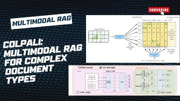 Multimodal RAG with ColPali for complex document types