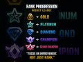 pls like ans sub for more vidios like this #clips##gameplay