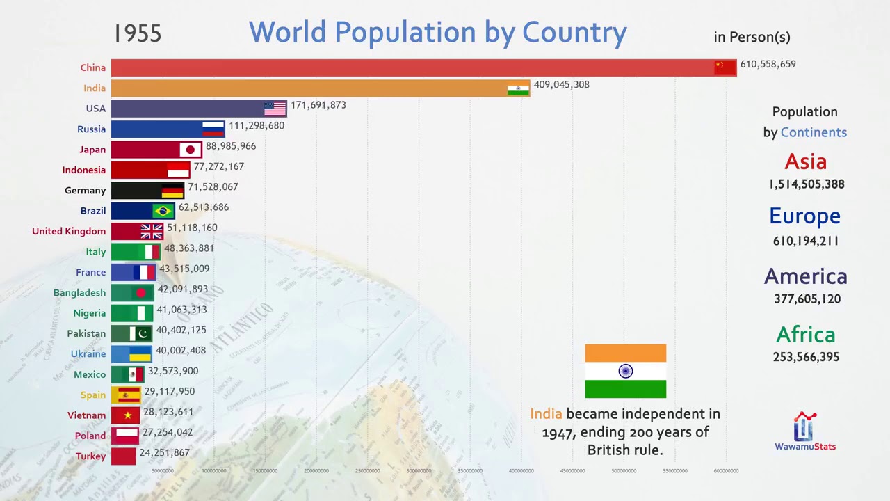 India and China population. By Страна. Overpopulation statistics 2100. China vs America compared GDP 2022. World countries population
