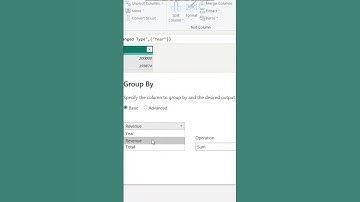 Group by in PowerBI   #shorts #dataanalytics #sql