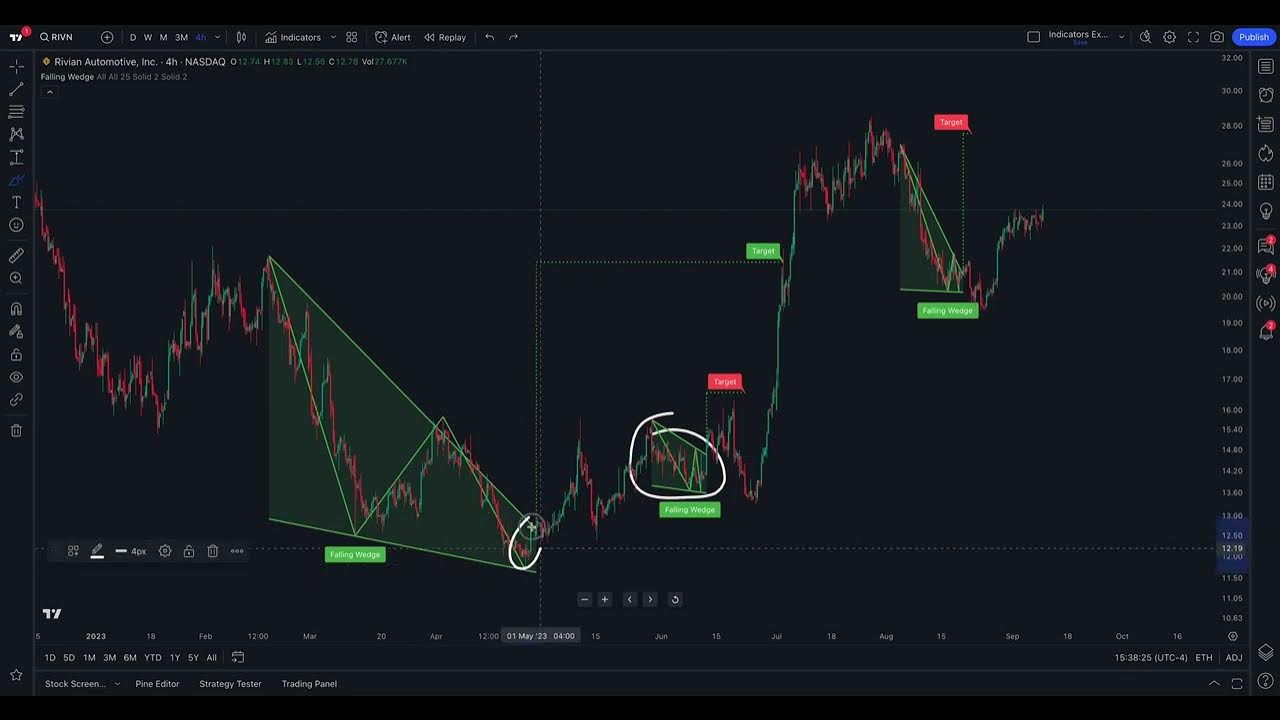 Automated Technical Analysis: Advanced Tutorial