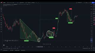 Automated Technical Analysis: Advanced Tutorial