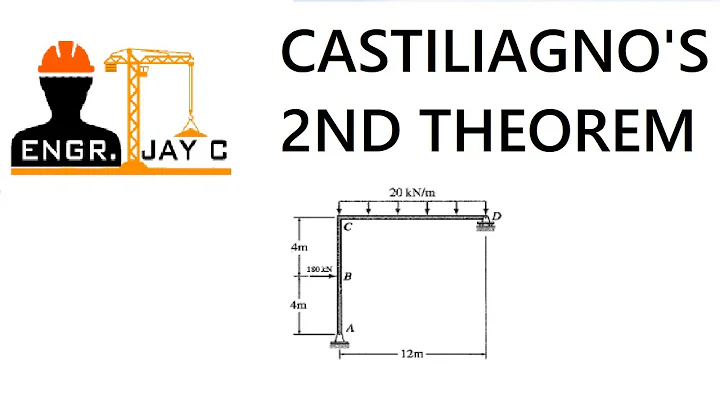 Structural Theory | Castigliano's Second Theorem (Frame Deflection) Part 2 of 3
