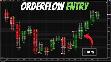 Using Orderflow and Bookmap To Trade Lows