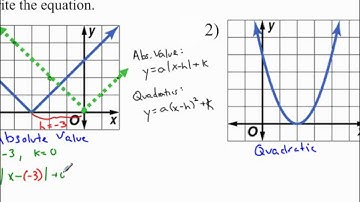 Lesson 2.7 - Identifying Functions & Equations Given the Graph