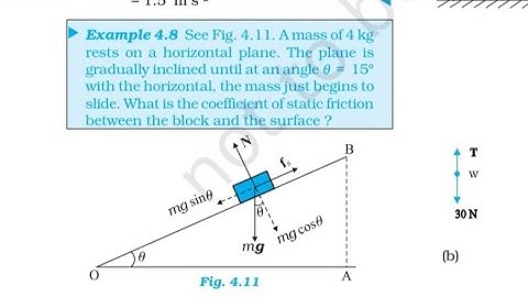 See fig 4.11 . A mass of 4 kg rest on a horizontal plane . the plane is gradually incline 