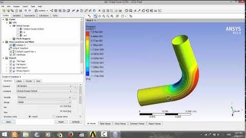 CFX and Static Structural