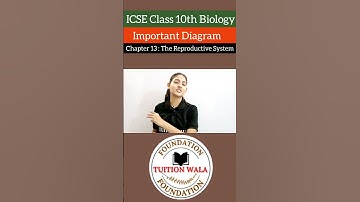 icse class 10 biology important Diagrams From Chapter 13|biology important Diagrams icse|#shorts