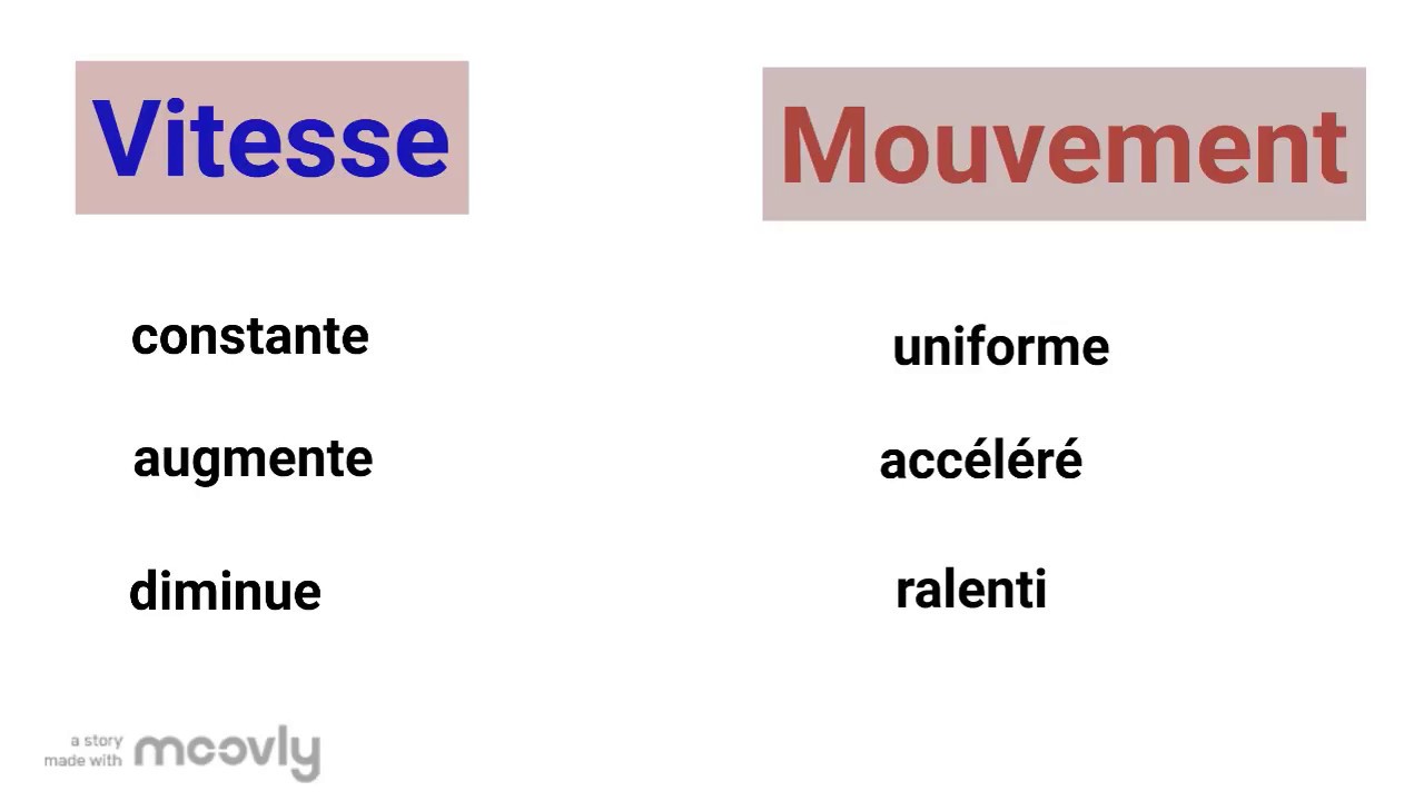 Comment décrire un mouvement ? - YouTube
