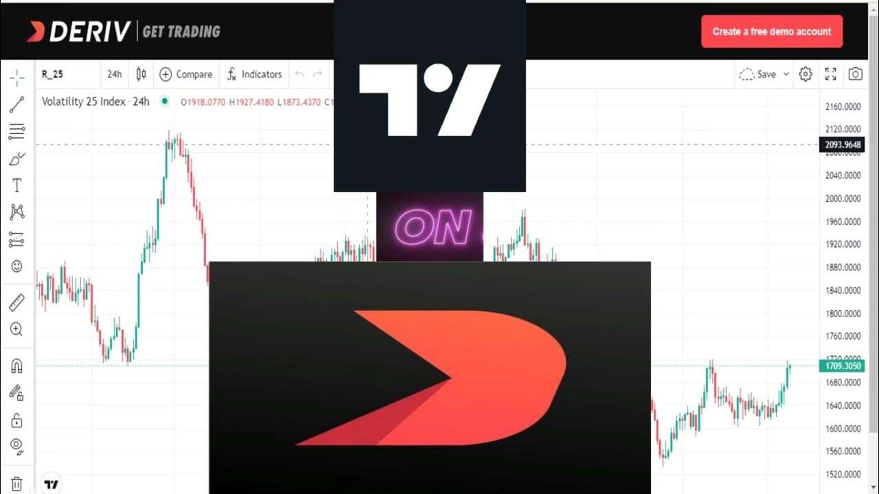 How to access trading view on deriv youtube
