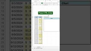 HOW TO USE PYTHON IN EXCEL #yt #shorts #excel #python #pythonprojects #charts #chartanalysis
