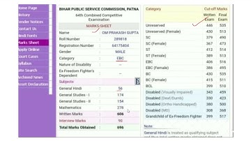 64th BPSC Toppers Marksheet