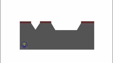 Wet Anisotropic  Etching profile steps
