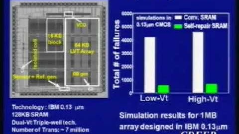 2. Ultra Dynamic Voltage Scaling : Error Resiliency, Power dissipation and Reliability