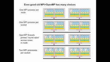SC15 Tutorial "MPI+X"