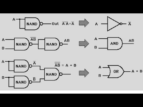 Realisation of Basic gates using NAND gates || Digital Electronics -3⚡ ...