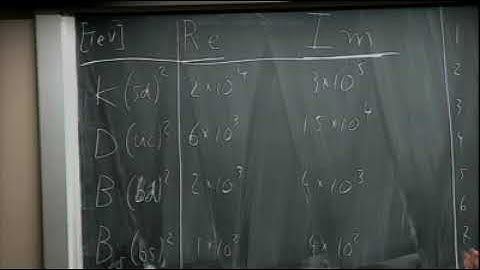 Yuval Grossman Lecture 3 on Flavor Physics