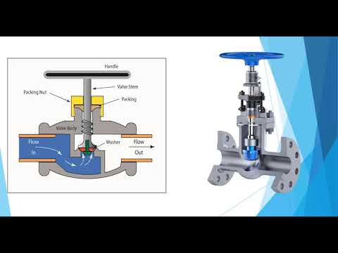 2.2.16 Introduction to Valve Types