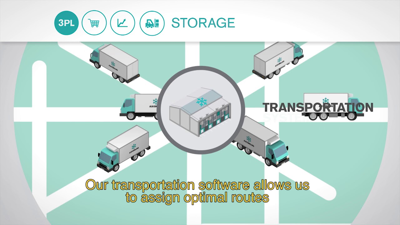 Axionlog - Our Services - YouTube
