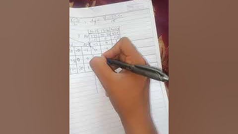 Calculation of coefficient of correlation in Grouped data/Bivariate distribution