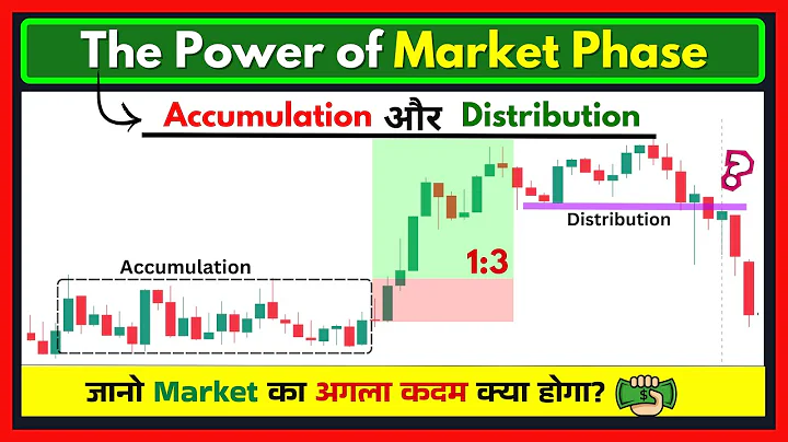 Master Market Cycles: Accumulation & Distribution Phases Explained [Price Action] thumbnail