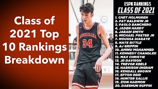 ESPN100 Top 10 Breakdown(2021) #chetholgren