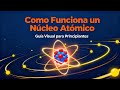 Como funciona un núcleo atómico 💥🔥