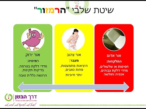 טיפול לפי שיטת ה "רמזור"  במחלות מעיים ודרכי העיכול