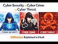 02 Cyber Security vs Cyber Crime vs Cyber Threat | Difference Explained in Hindi