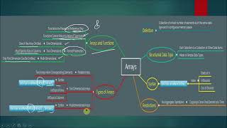 C++ Arrays - Part 2