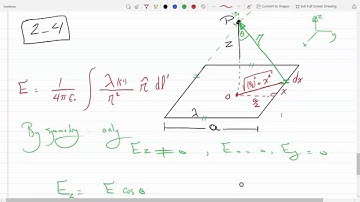 Finding the electric field a distance z above axis of a square ex 2616