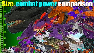 (Comparison) jurassicworld combat power, size, weight, and height