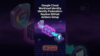 Google Cloud Workload Identity Federation: Keyless GitHub Actions Setup