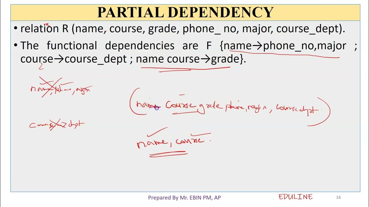 MODULE 4 TOPIC 4 PARTIAL & TRANSITIVE DEPENDENCY YouTube