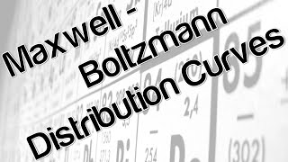 Maxwell-Boltzmann distribution curves