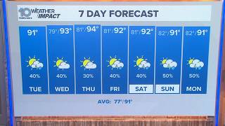 10 Weather: Tuesday forecast; July 14, 2026