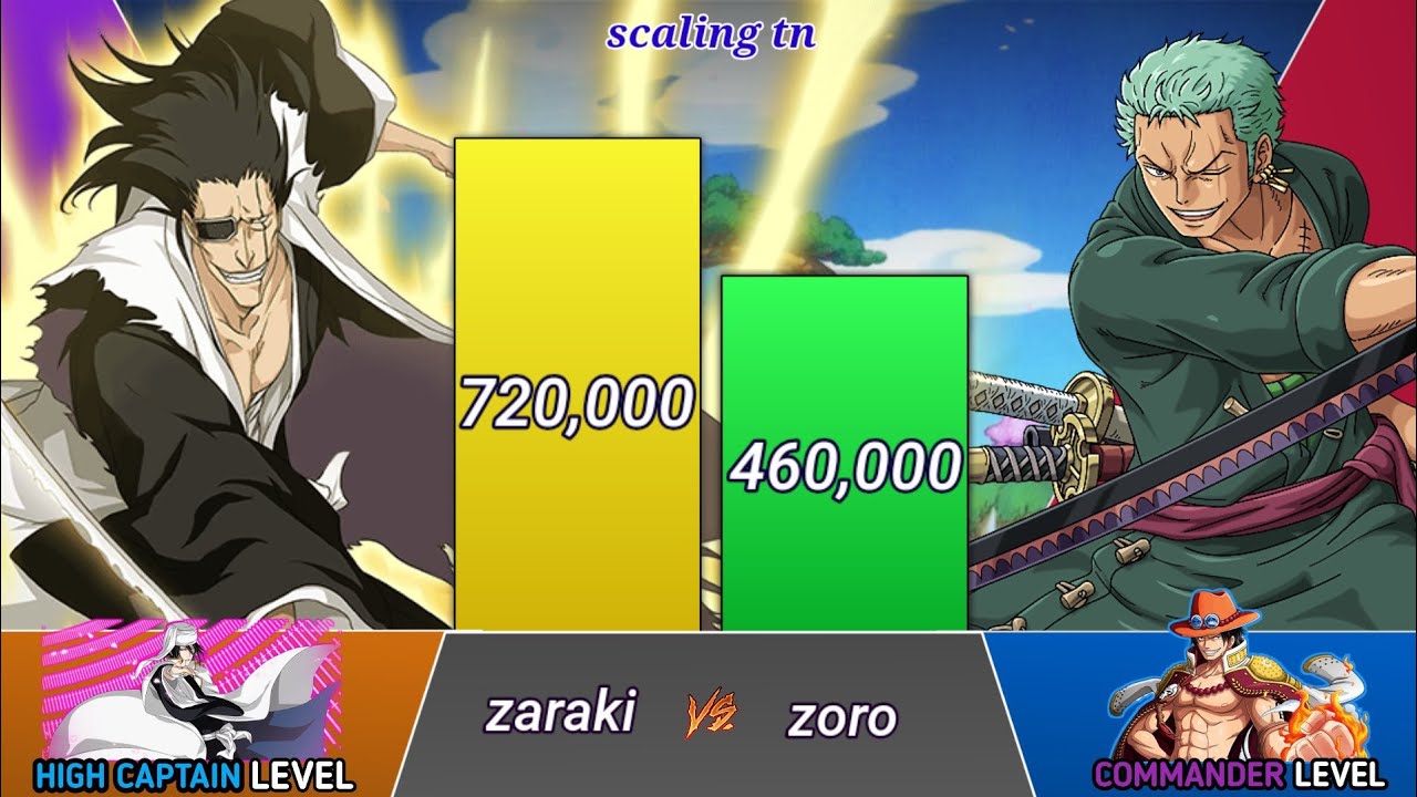 Kenpachi zaraki Vs Zoro Power Levels Bleach Vs One Piece Power Levels