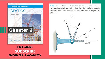 Determine the magnitude and direction θ of F. | Hibbeler Statics | Engineers Academy