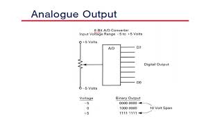 Other Interface circuits