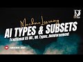 AI 03 Machine Learning &amp; its Types
