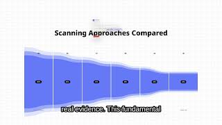 Web Application Security Scanners That Prove Exposure