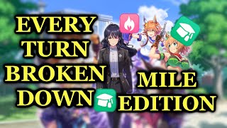 Unity Cup Mile Run — Every Turn Explained (Scenario 2 Training) | Umamusume