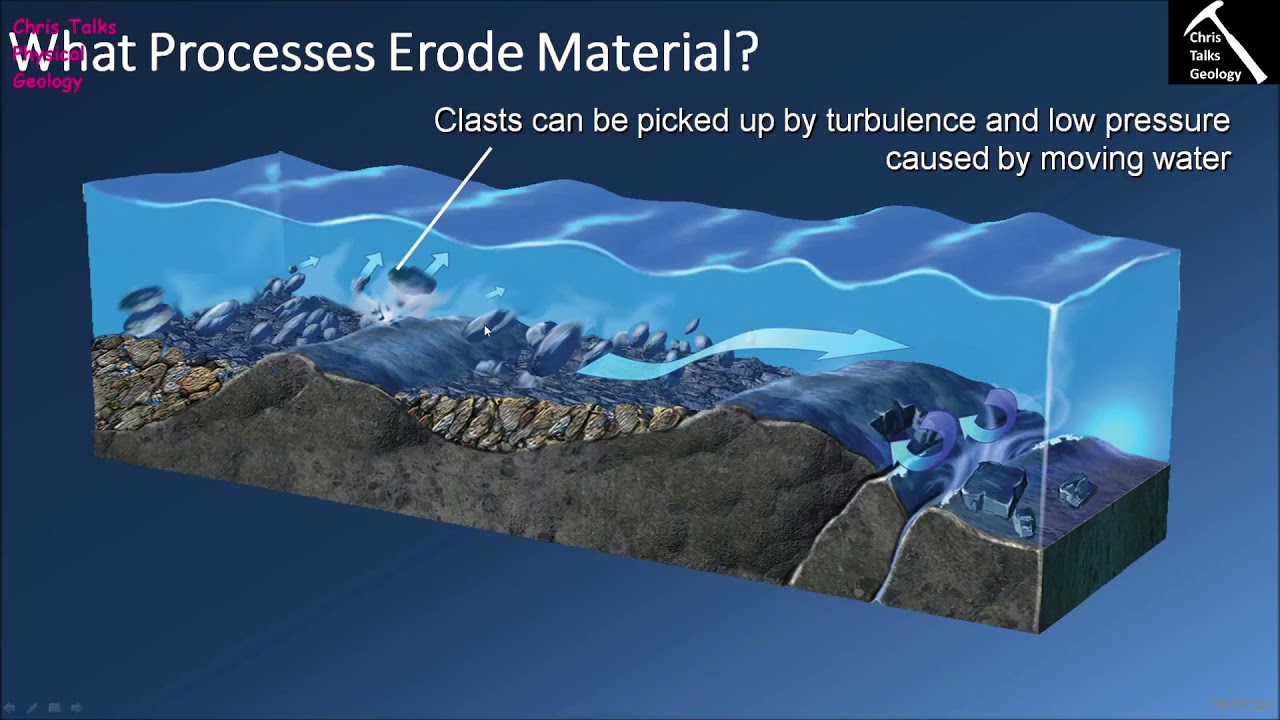 How Do Streams Transport Sediments?