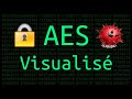 🔐 Comprendre le Fonctionnement de l'AES 128 bits en Cryptographie
