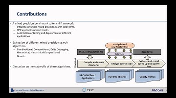 Short - HPC-MixPBench: An HPC Benchmark Suite for Mixed-Precision Analysis