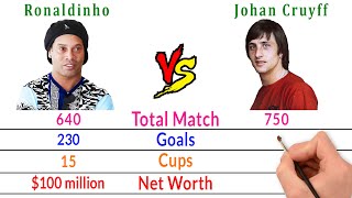 Ronaldinho Vs Johan Cruyff Comparison - Filmy2Oons