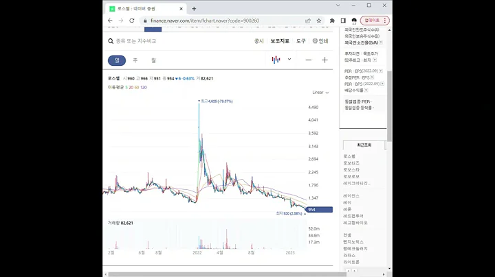 900260로스웰 주가 전망 및 차트 분석