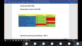 79 Fixed Assets Posting Profiles, Inquiries and Reports