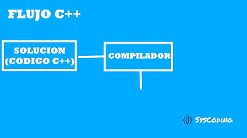 Curso C#  ---- Introduccion a C# y como funciona .NET ----- Video 1