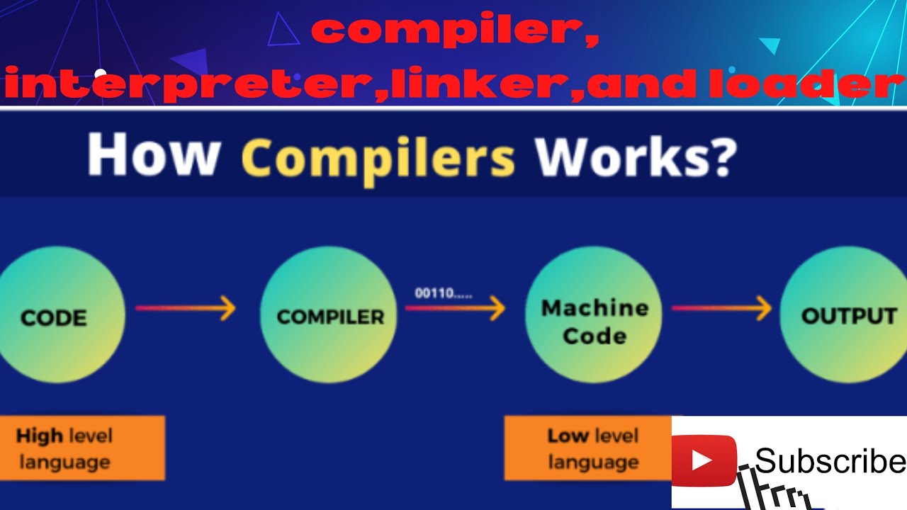 what is compiler, interpreter, linker and loader. - YouTube